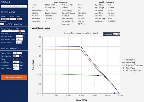 Performance curve generator